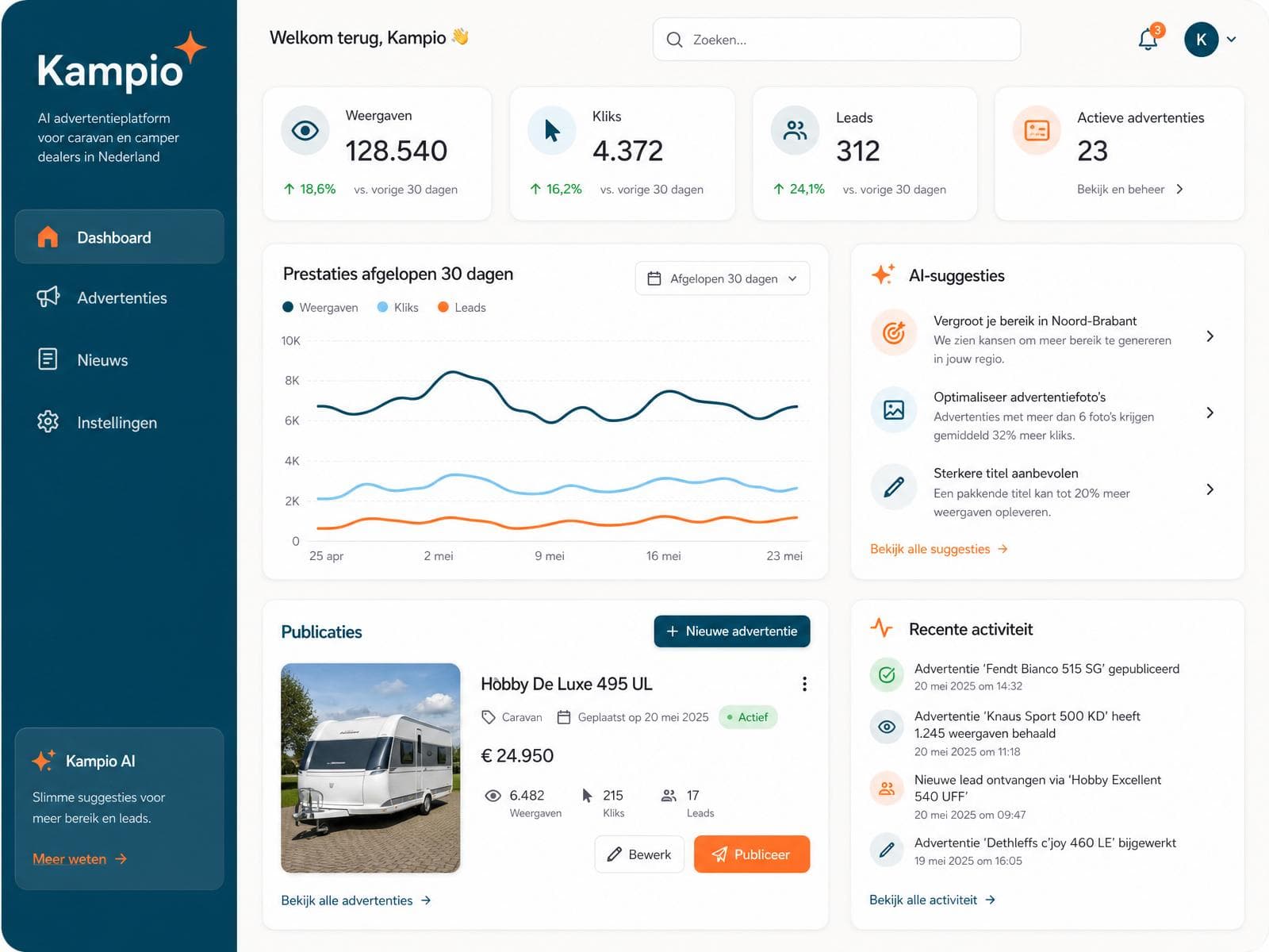 Kampio dashboard met AI-gegenereerde caravanadvertentie en multichannel distributie